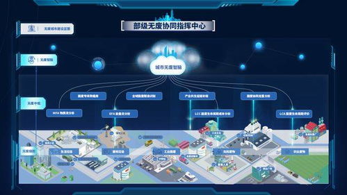 从环卫到无废 伏泰科技的顺势破局之路