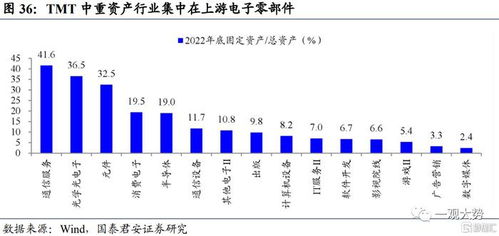 顺势科技 把握创新周期中的投资逻辑